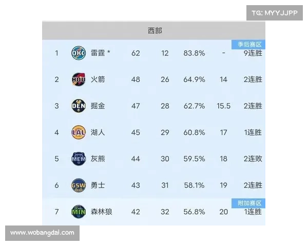 31日NBA战报：勇士148-106大胜马刺，送对手4连败
