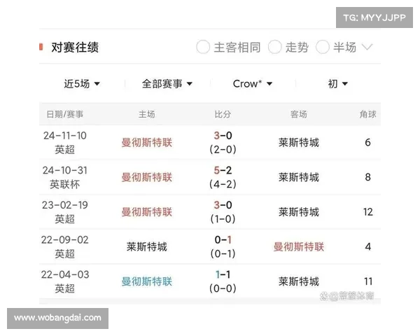 3_22周六足球赛事分析:格拉夫夏普往绩占优,马斯特里状态低迷! 3_22周六足球赛事分析:格拉夫夏普往绩占优,马斯特里状态低迷!